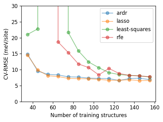 ../_images/part-1_regression-methods_4_0.png