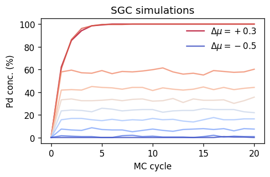 ../_images/part-3_sgc-vcsgc-simulations_22_0.png