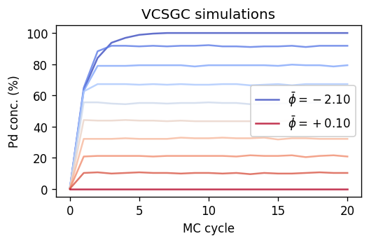 ../_images/part-3_sgc-vcsgc-simulations_26_0.png