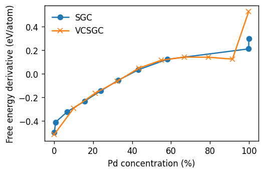 ../_images/part-3_sgc-vcsgc-simulations_30_0.png