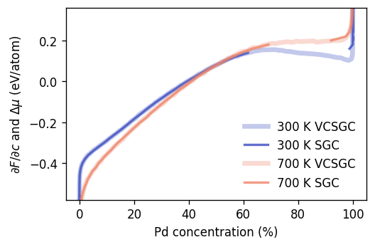 ../_images/part-3_sgc-vcsgc-simulations_40_0.png