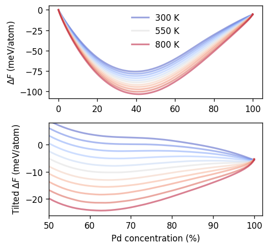 ../_images/part-3_sgc-vcsgc-simulations_46_0.png