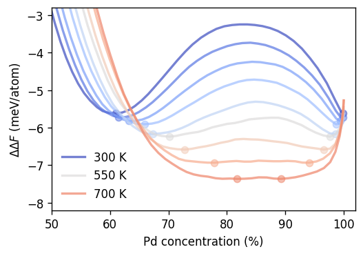 ../_images/part-3_sgc-vcsgc-simulations_50_0.png