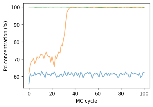 ../_images/part-3_sgc-vcsgc-simulations_56_0.png