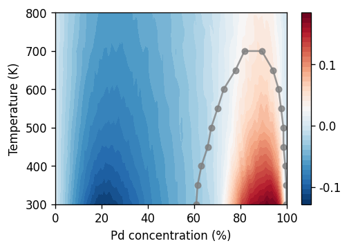 ../_images/part-3_sgc-vcsgc-simulations_59_0.png