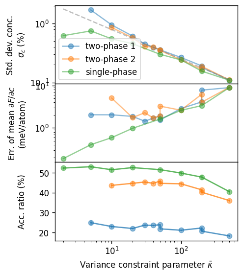 ../_images/part-3_vcsgc-variance-constraint_10_0.png