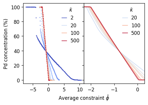 ../_images/part-3_vcsgc-variance-constraint_6_0.png