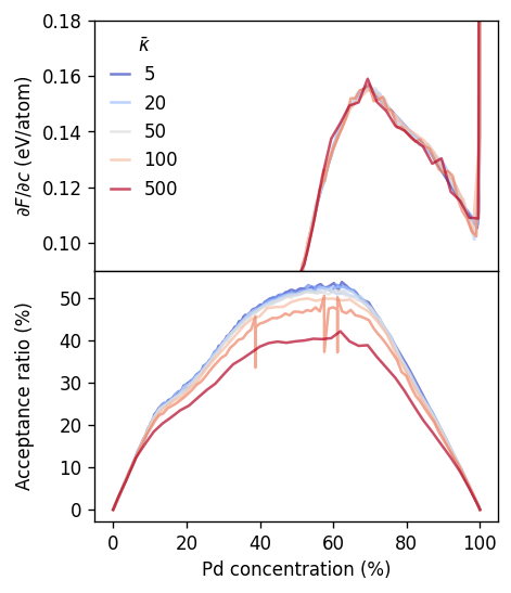 ../_images/part-3_vcsgc-variance-constraint_8_0.png